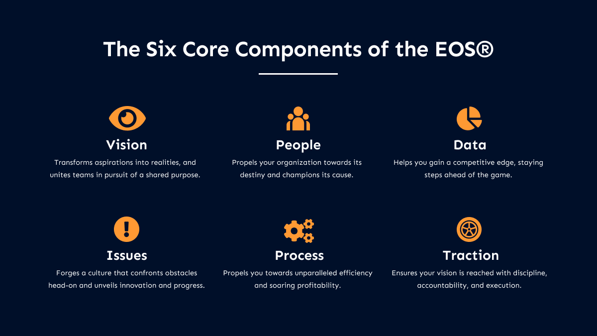 What is eos system top sellers www simpleplanning